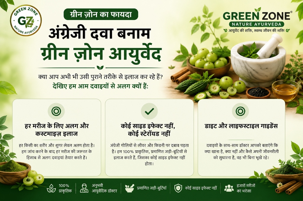 ग्रीन ज़ोन का फायदा - अंग्रेजी दवा बनाम ग्रीन ज़ोन आयुर्वेद